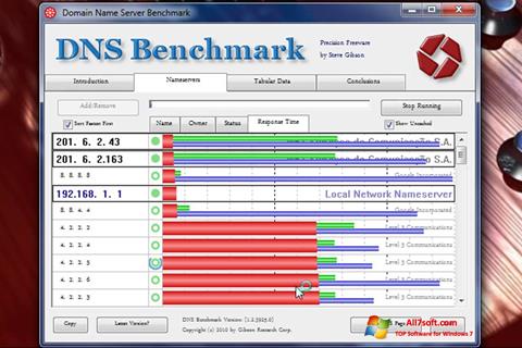 Снимак заслона DNS Benchmark Windows 7