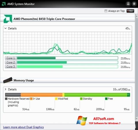 Снимак заслона AMD System Monitor Windows 7