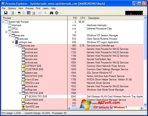 Снимак заслона Process Explorer Windows 7