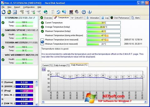Снимак заслона HDD Temperature Windows 7